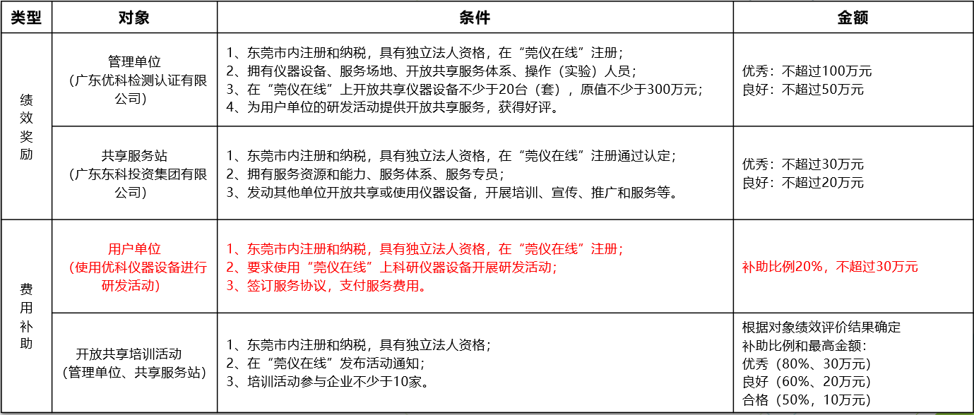 如何通过bg大游集团进行“莞仪在线”申报