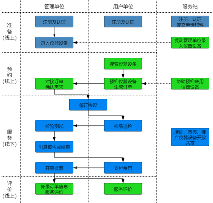 如何通过bg大游集团进行“莞仪在线”申报