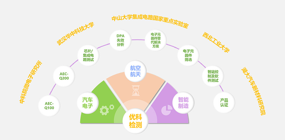 bg大游集团检测核心优势